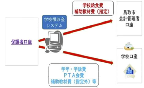 鳥取市1