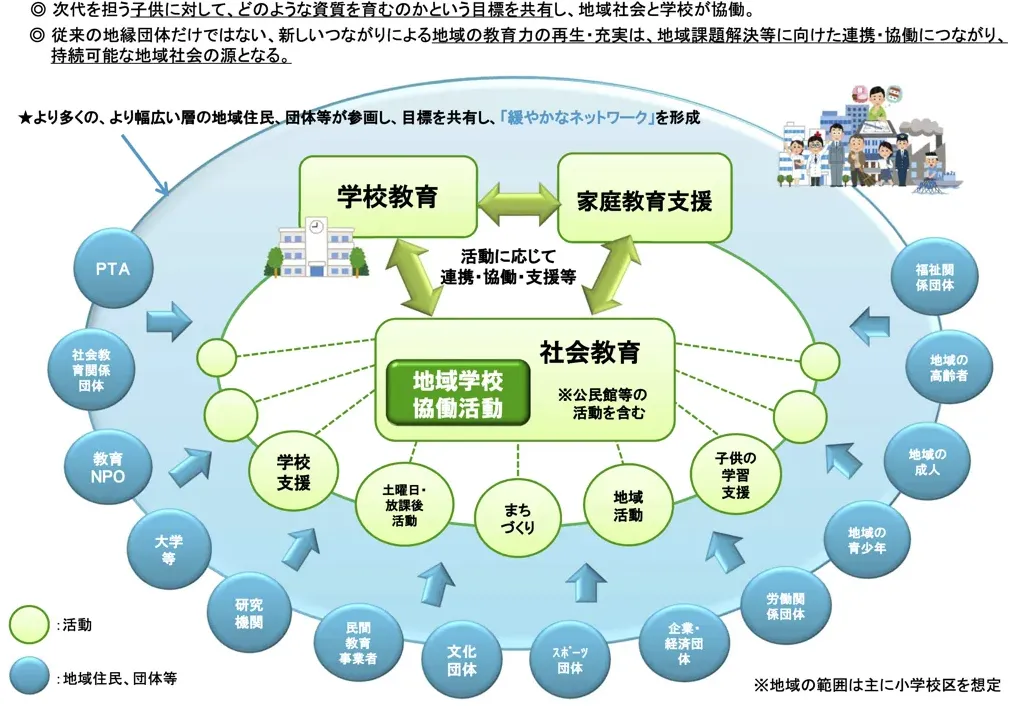 地域学校協働活動