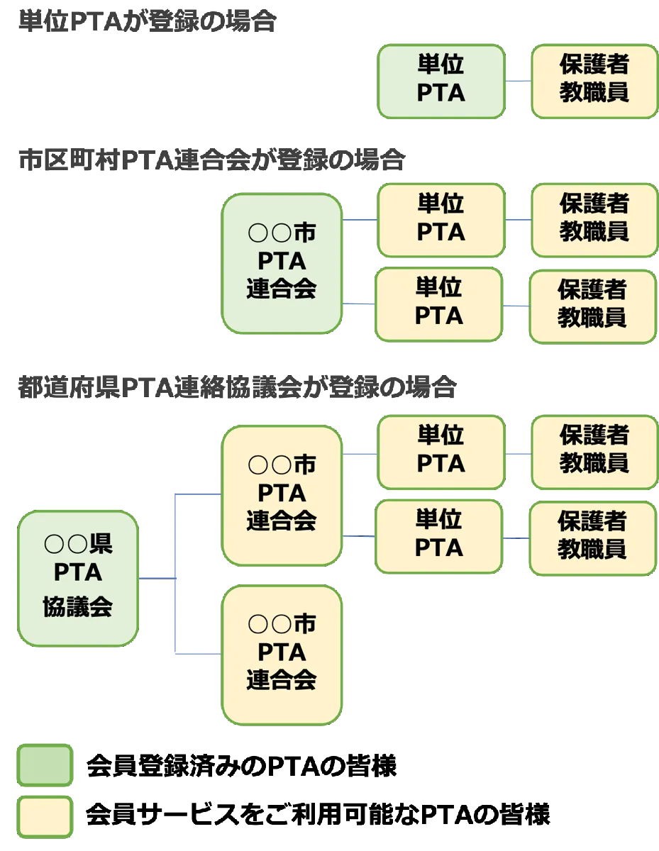 会員登録