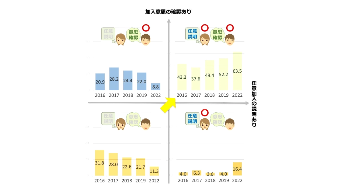 PTA活動実態調査