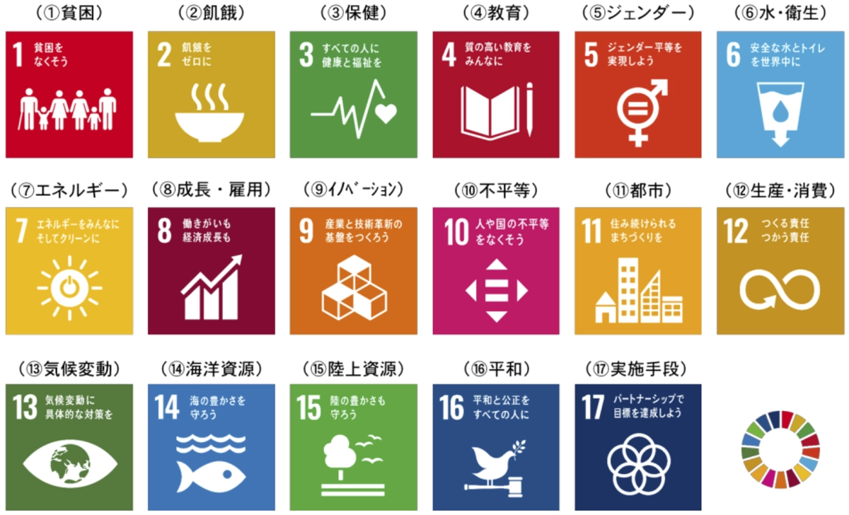 SDGsとは？