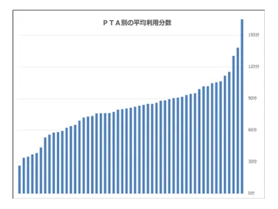 統計データ