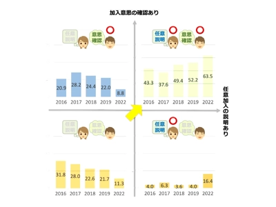 PTA実態調査