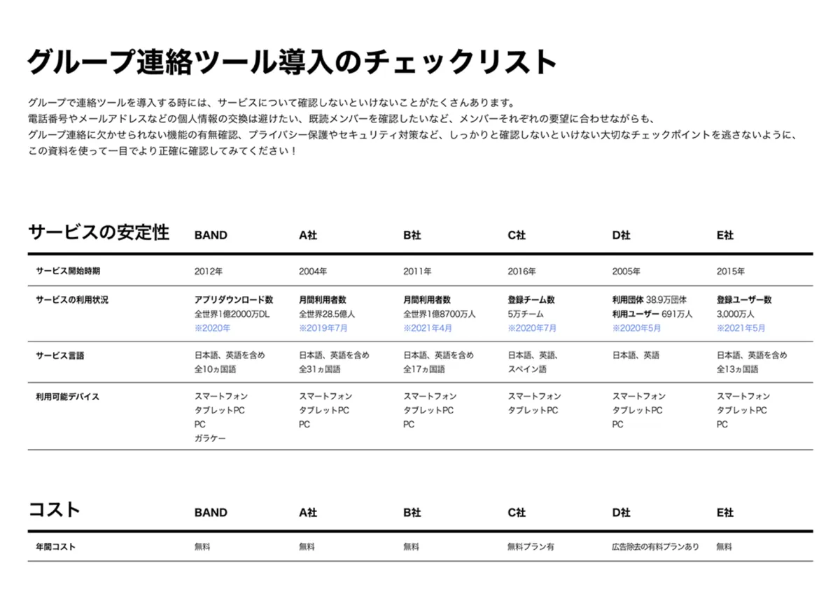 チェックリスト