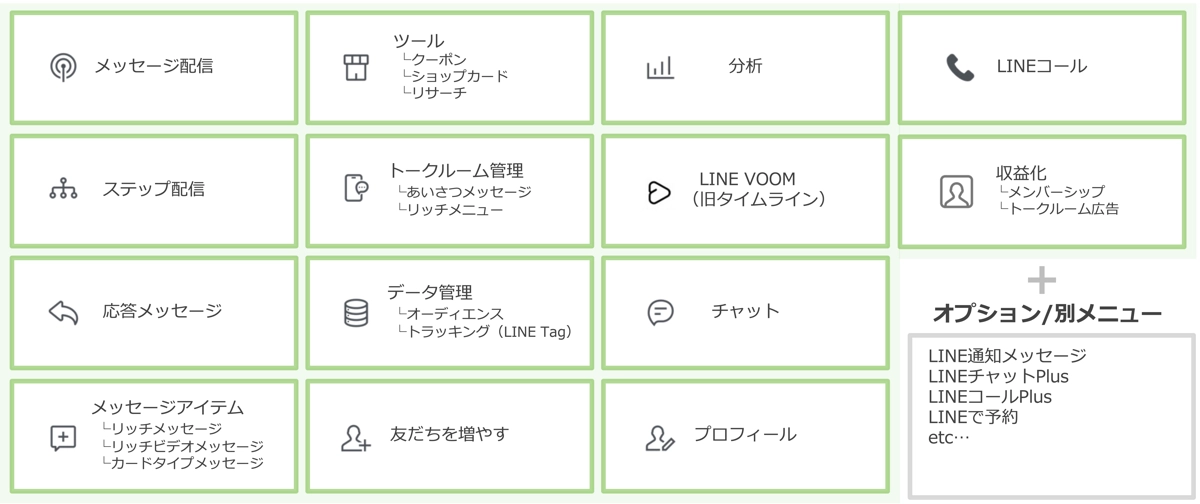 プレミア
