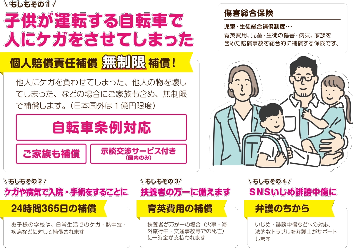 補償制度のポイント