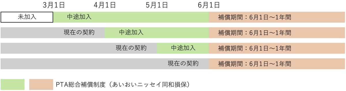 PTA総合補償制度
