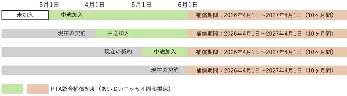 PTA総合補償制度