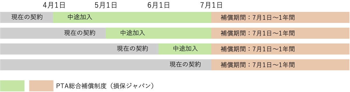 PTA総合補償制度