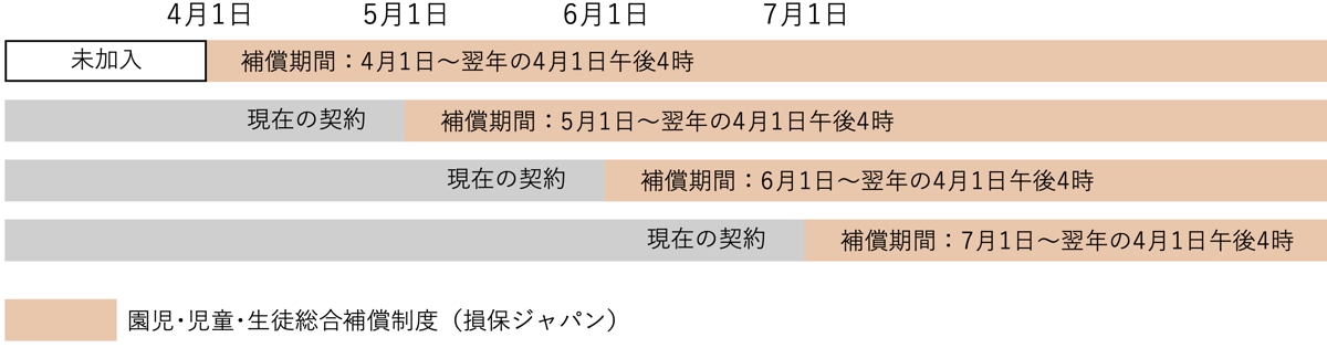 園児･児童･生徒総合補償制度