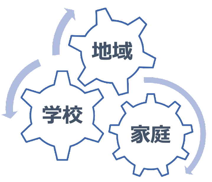 三者が協働しあえる場
