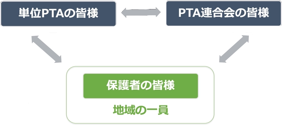 サポートの対象