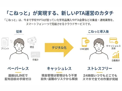 PTAでも会費決済 こねっと