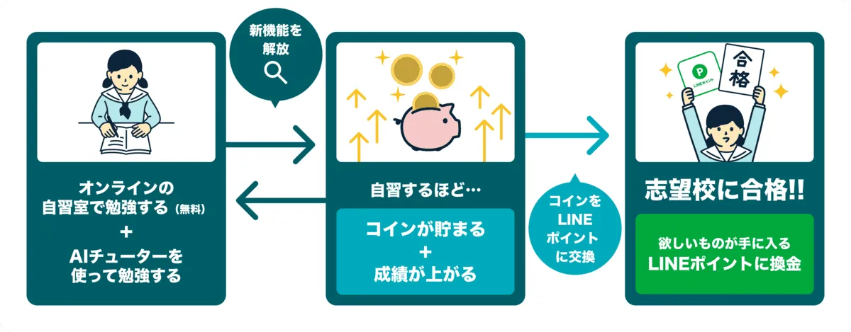 Study to Earn