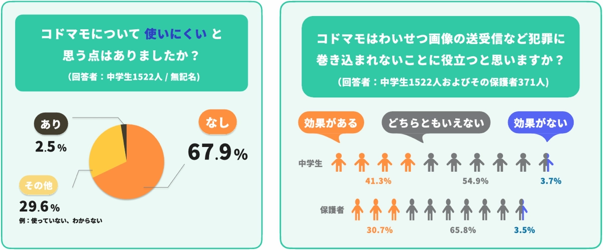 藤田医科大学との実証実験