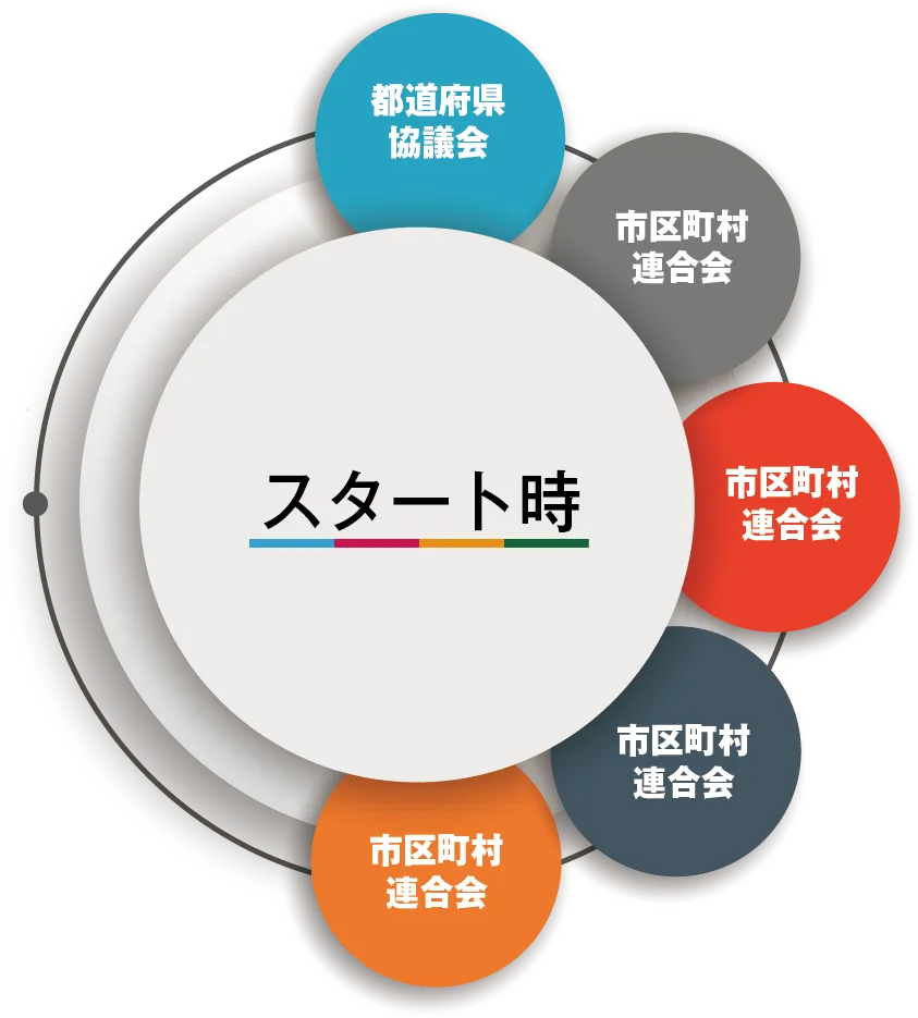 テーマ別