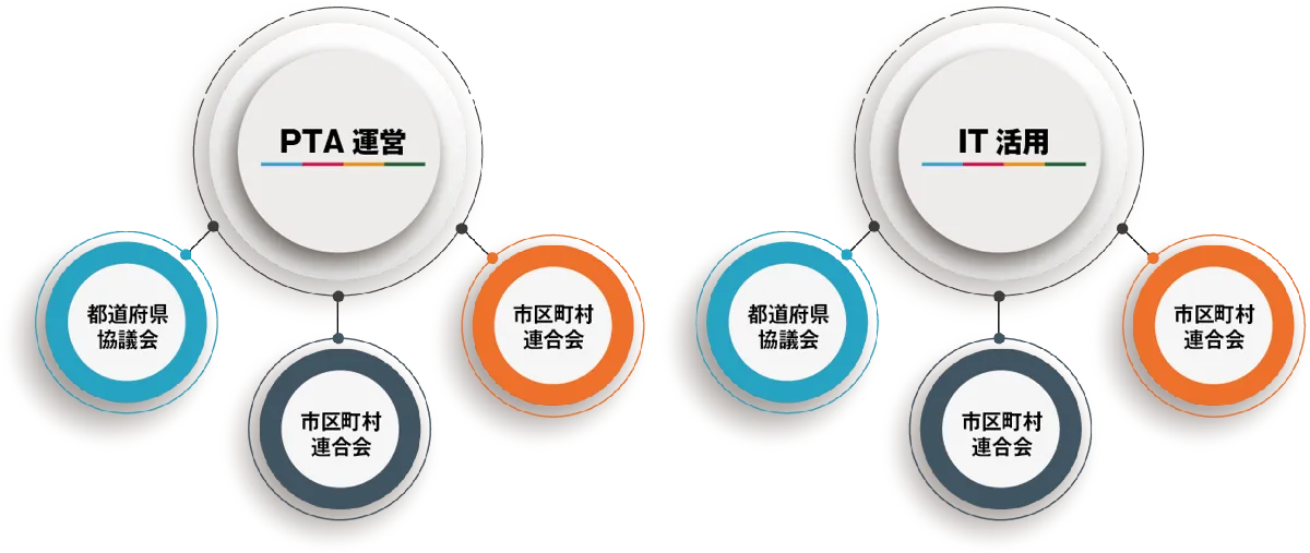 テーマ別