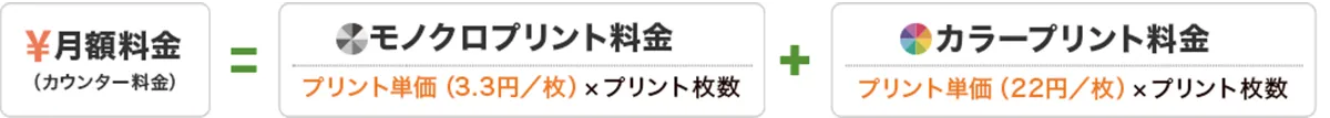 カウンター保守料金