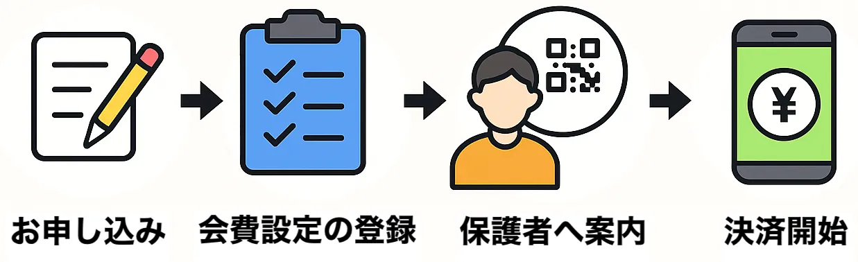 お申し込みから利用開始までの流れ