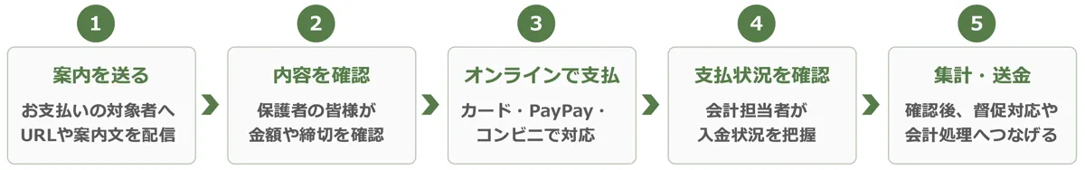 こねっとの利用イメージ