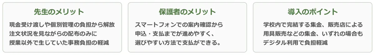 こねっとの利用メリット