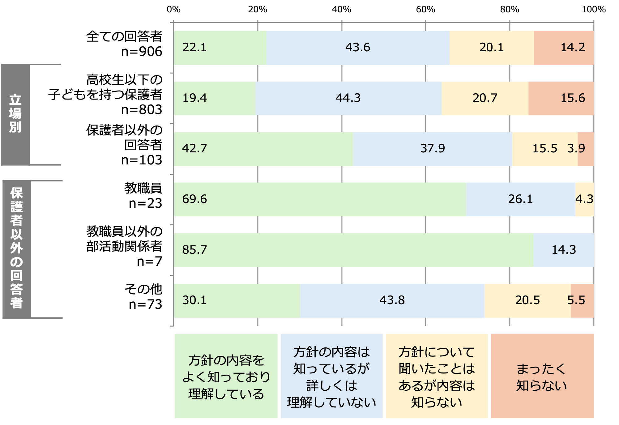 Q1.回答者の立場別