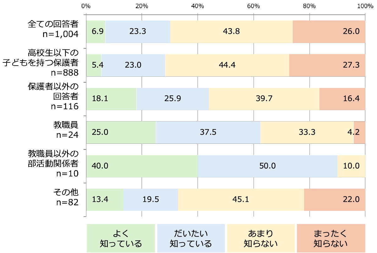 Q2.回答者の立場別