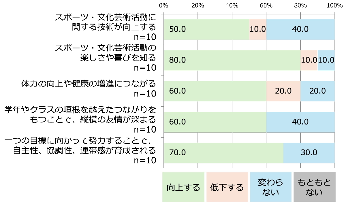 Q3.教職員以外の関係者