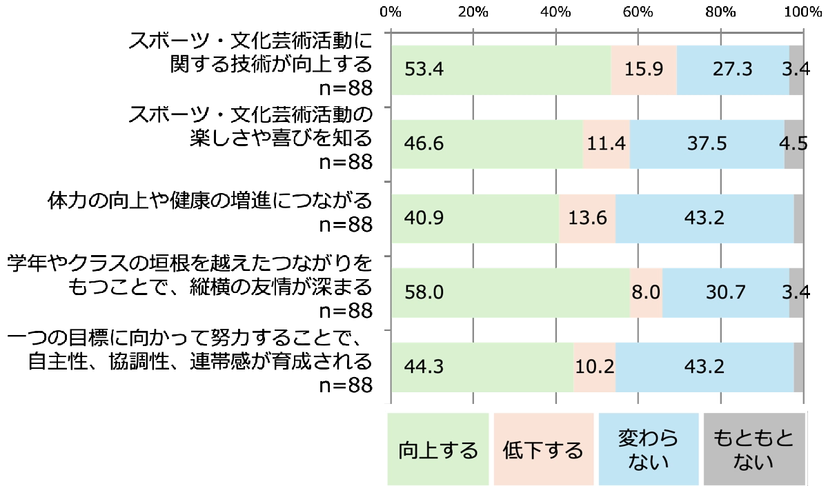 Q3.小学校３年生以下