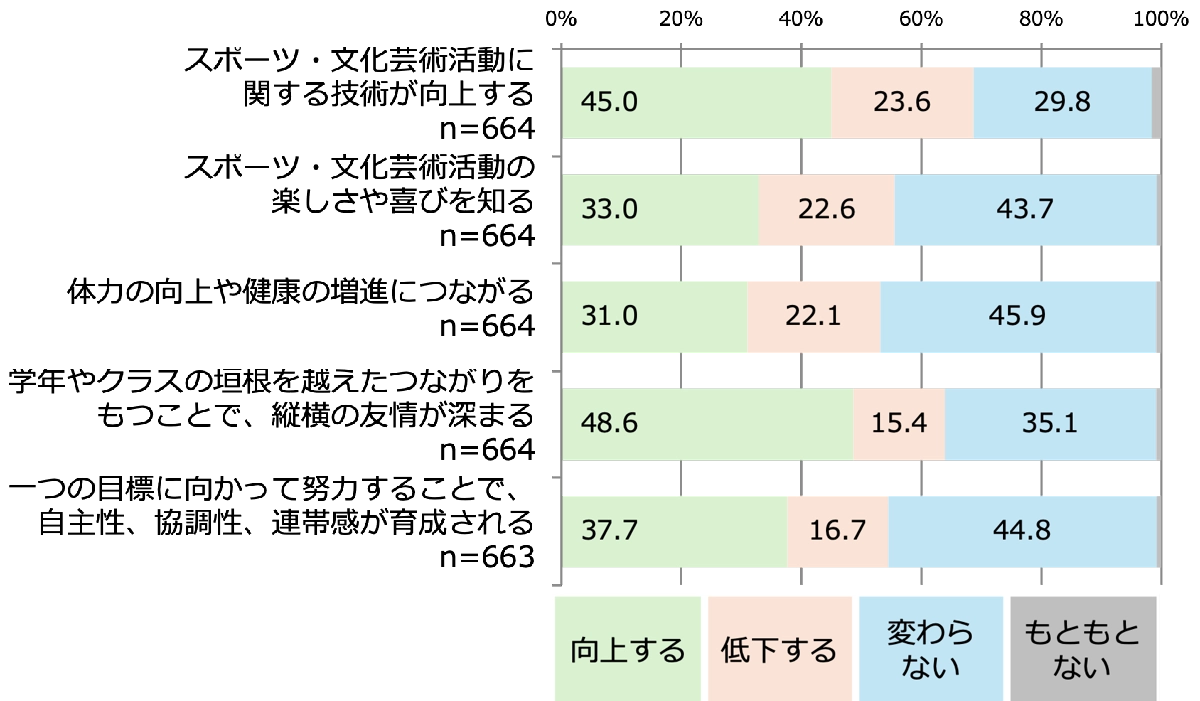 Q3.小学校４年生〜中学校２年生