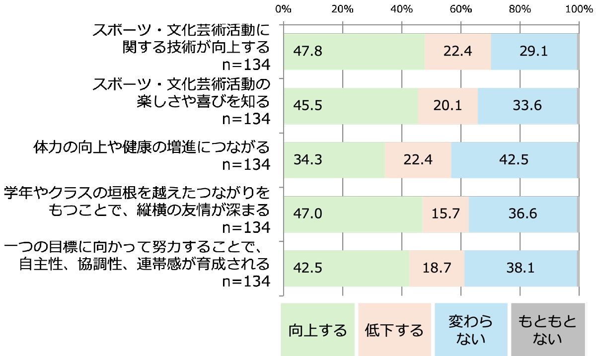 Q3.中学校３年生以上