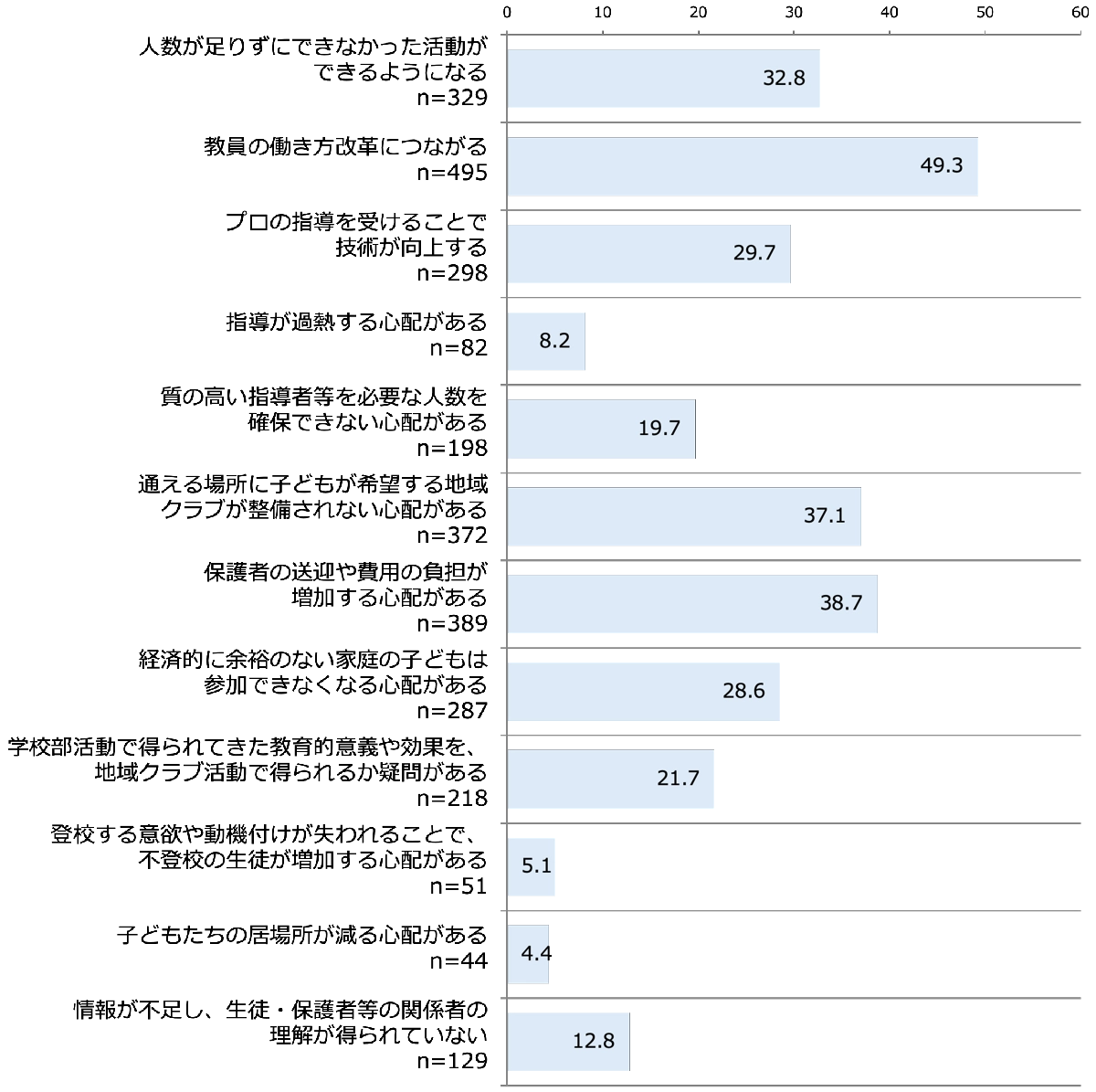 Q4.回答者の立場別
