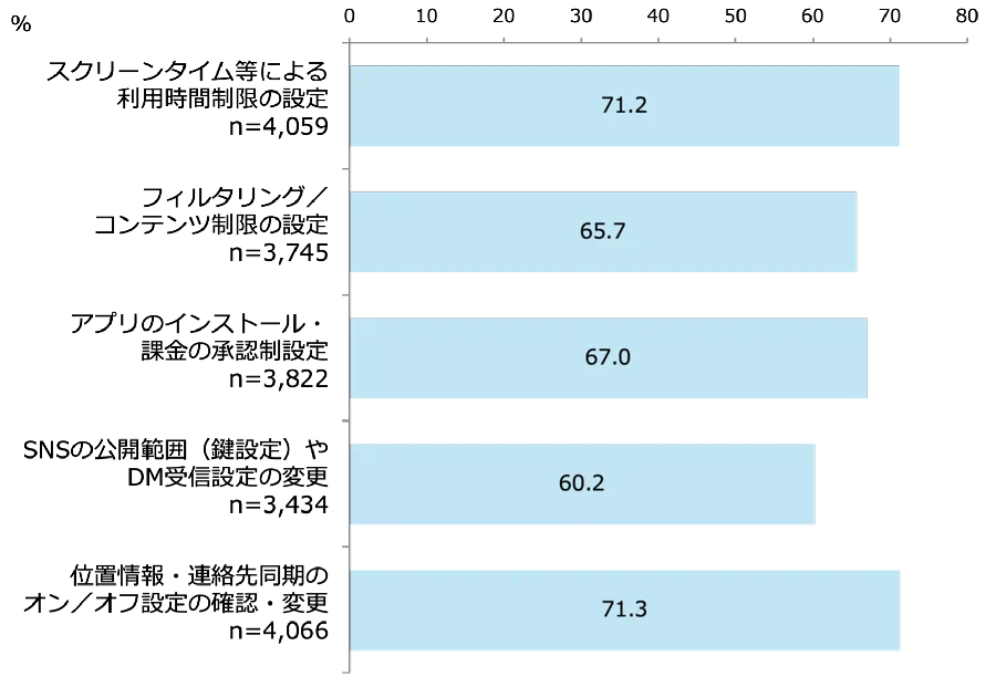 知っている設定方法