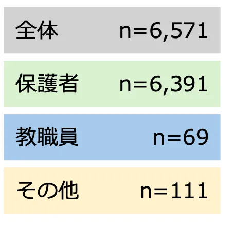 認知状況の凡例
