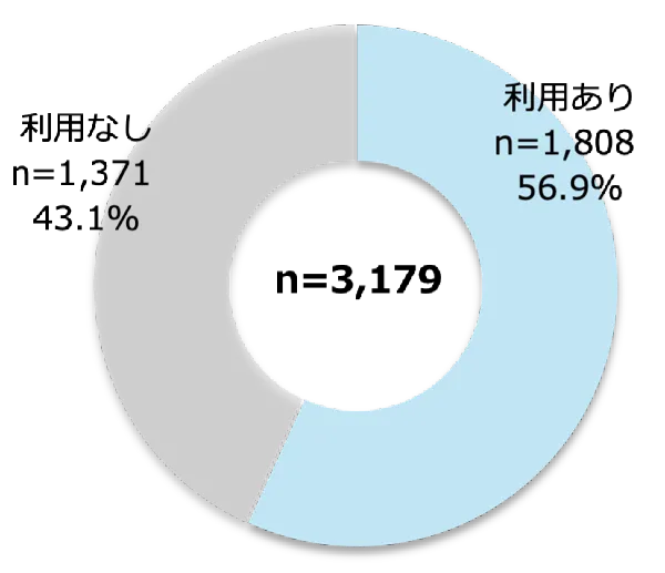 SNS利用の有無［小学校高学年］