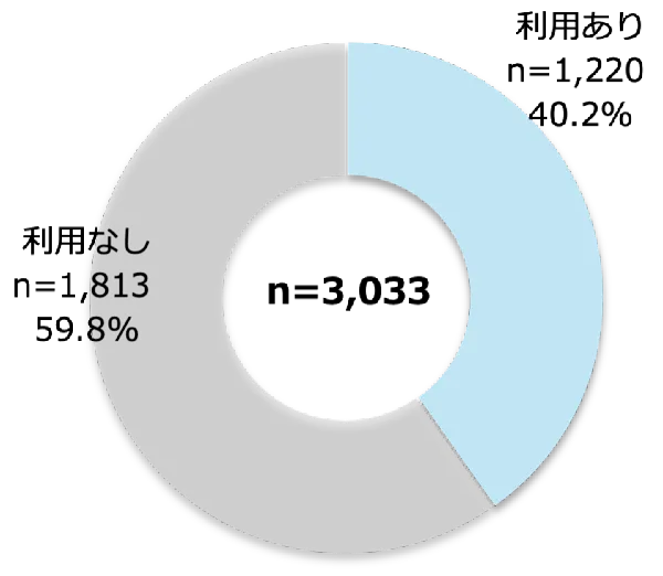 機能利用の有無［小学校低学年］