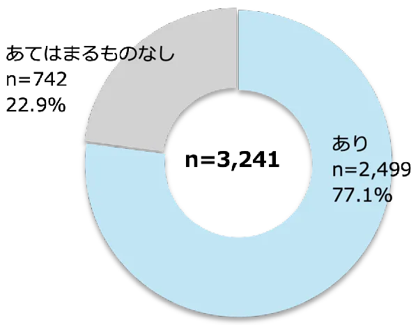 機能利用の有無［中学生］