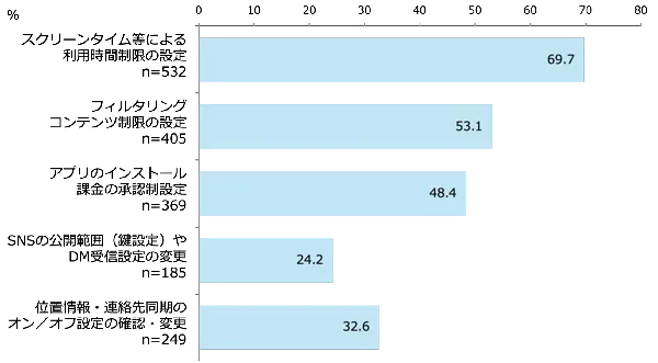 やめた機能［小学校高学年］