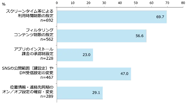 やめた機能［中学生］