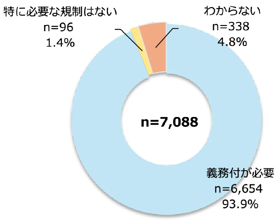 義務付の必要性
