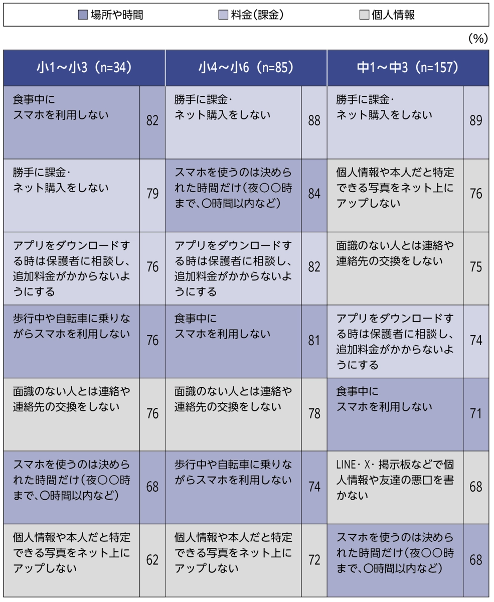 小学生(性別)