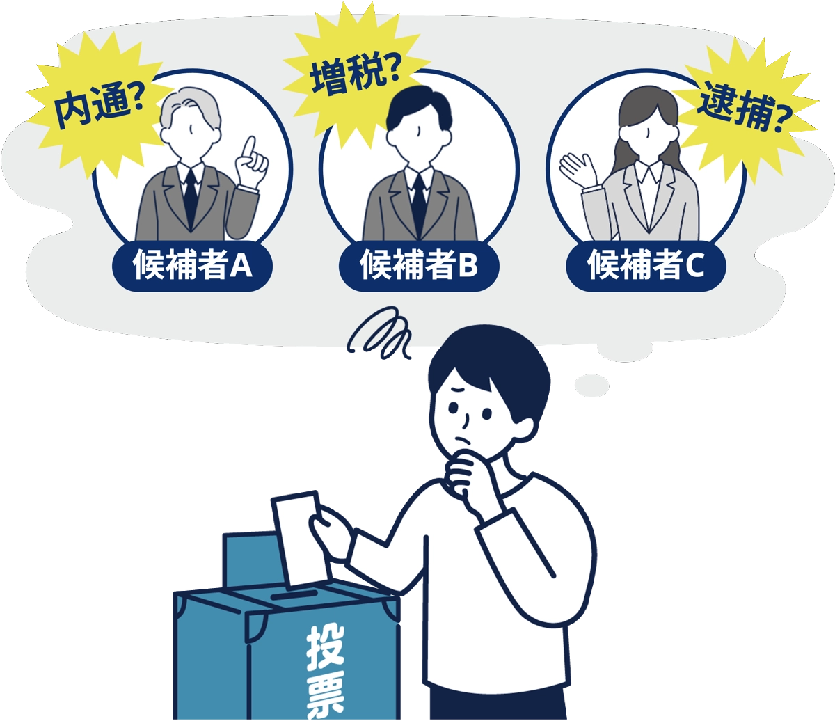 誤情報の具体例