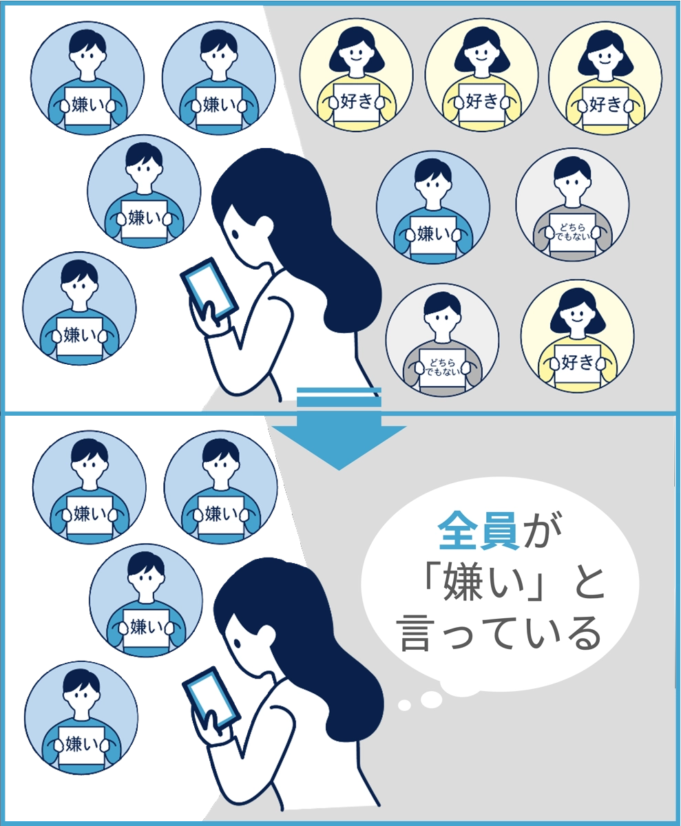 フィルターバブル