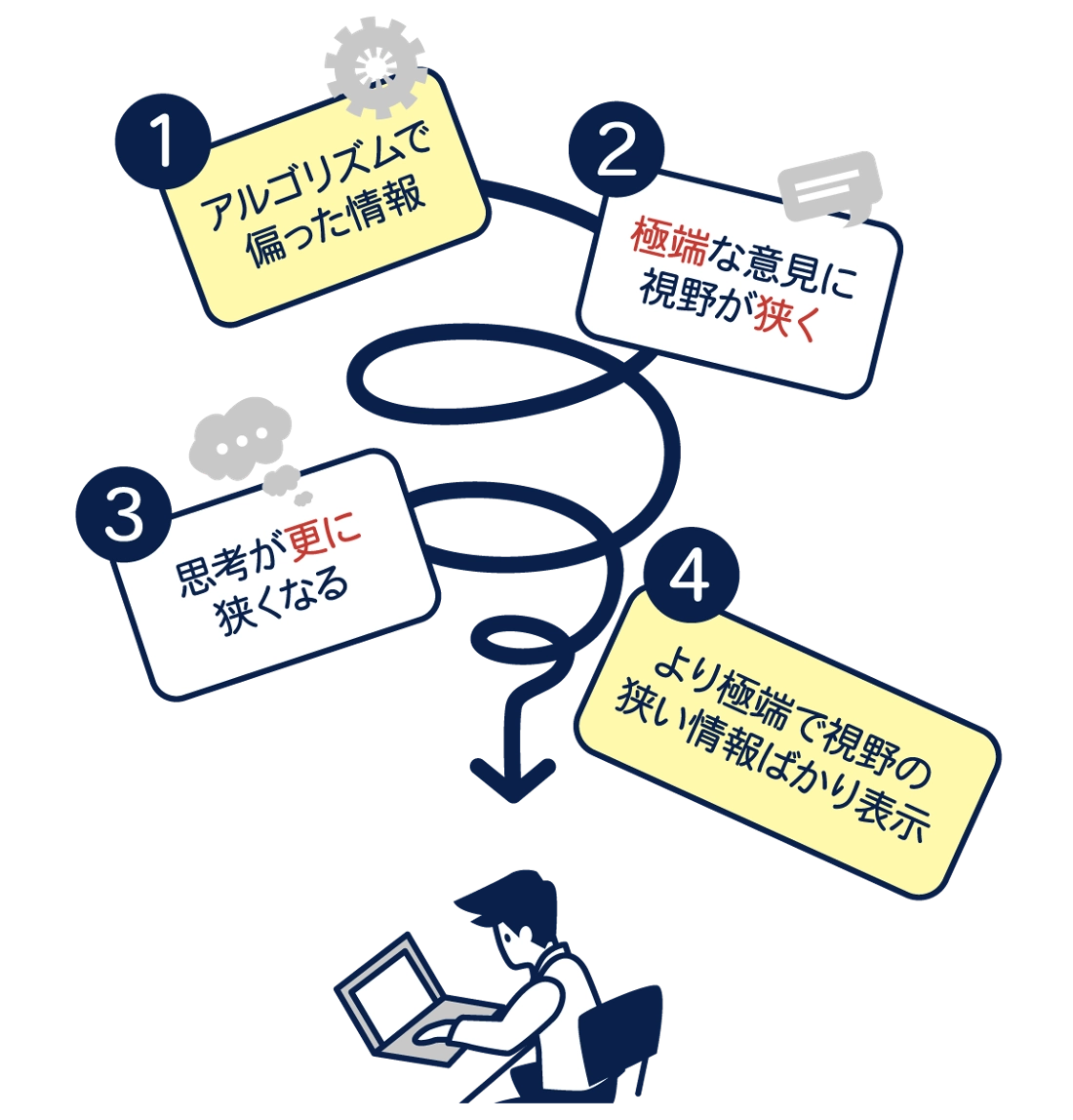フィルターバブル