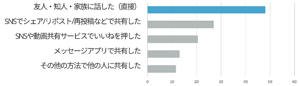 知り合いだから
