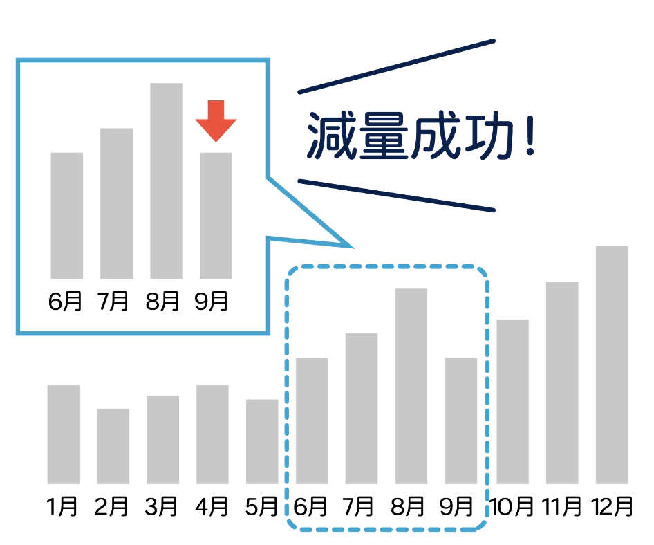 このダイエットは成功?