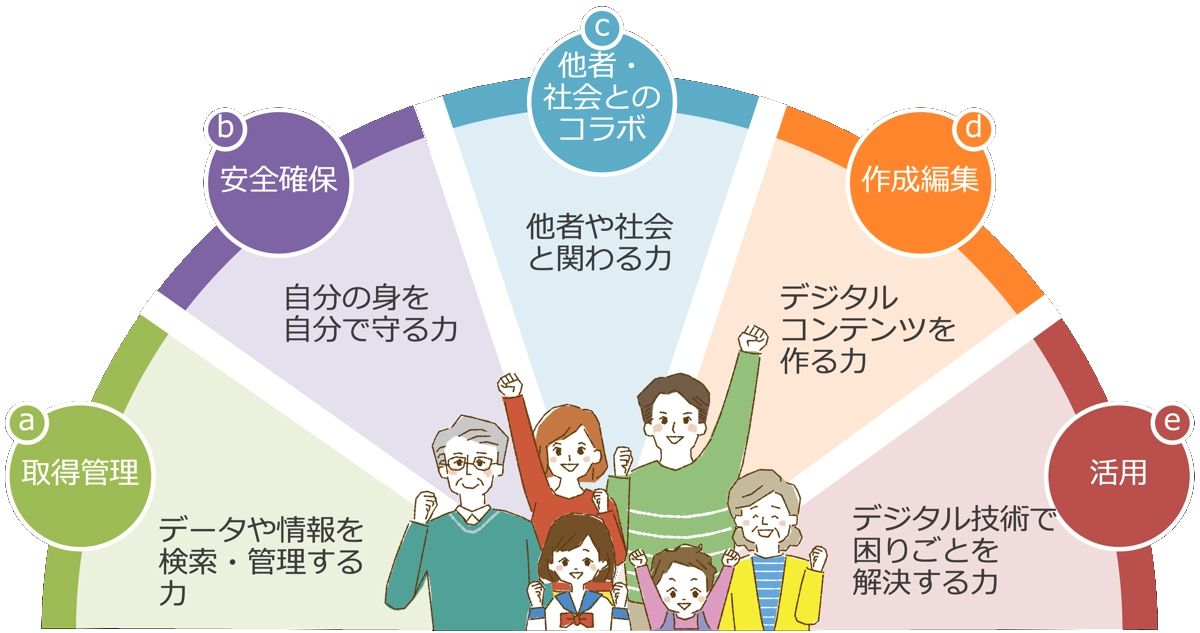 5つの分野のICTリテラシー