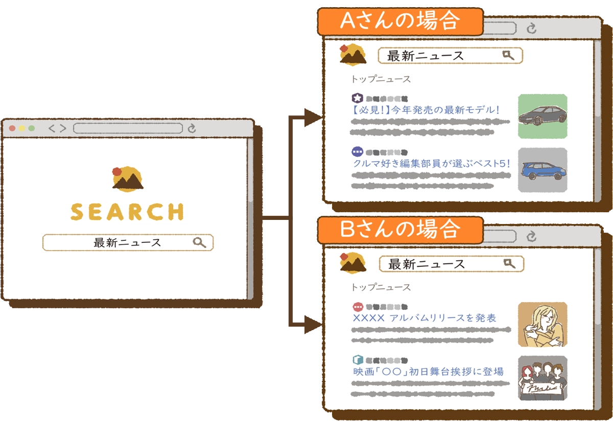 興味を持ちそうな内容が表示