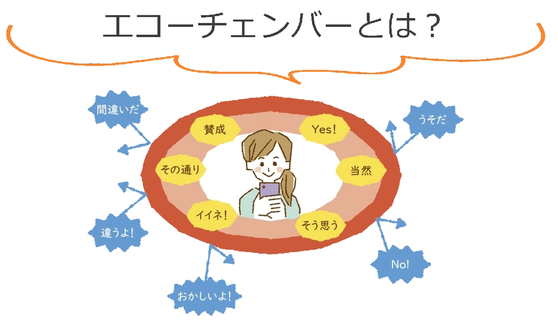 似た意見ばかりが表示た