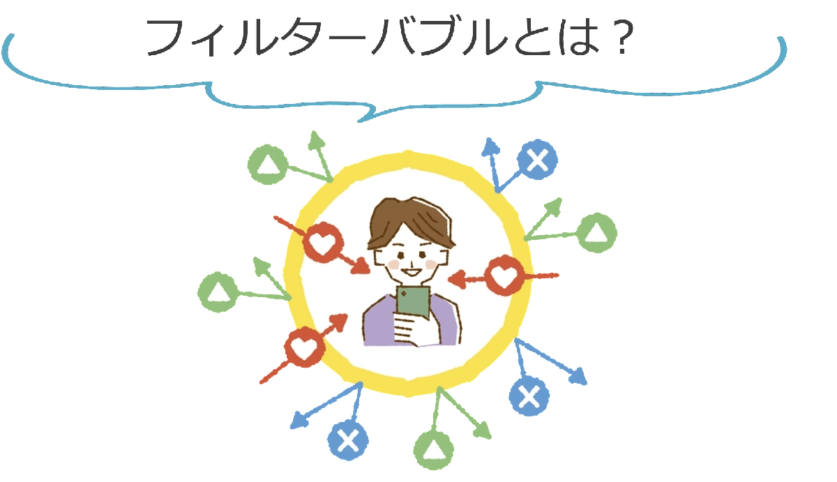 自分が好む情報ばかり表示
